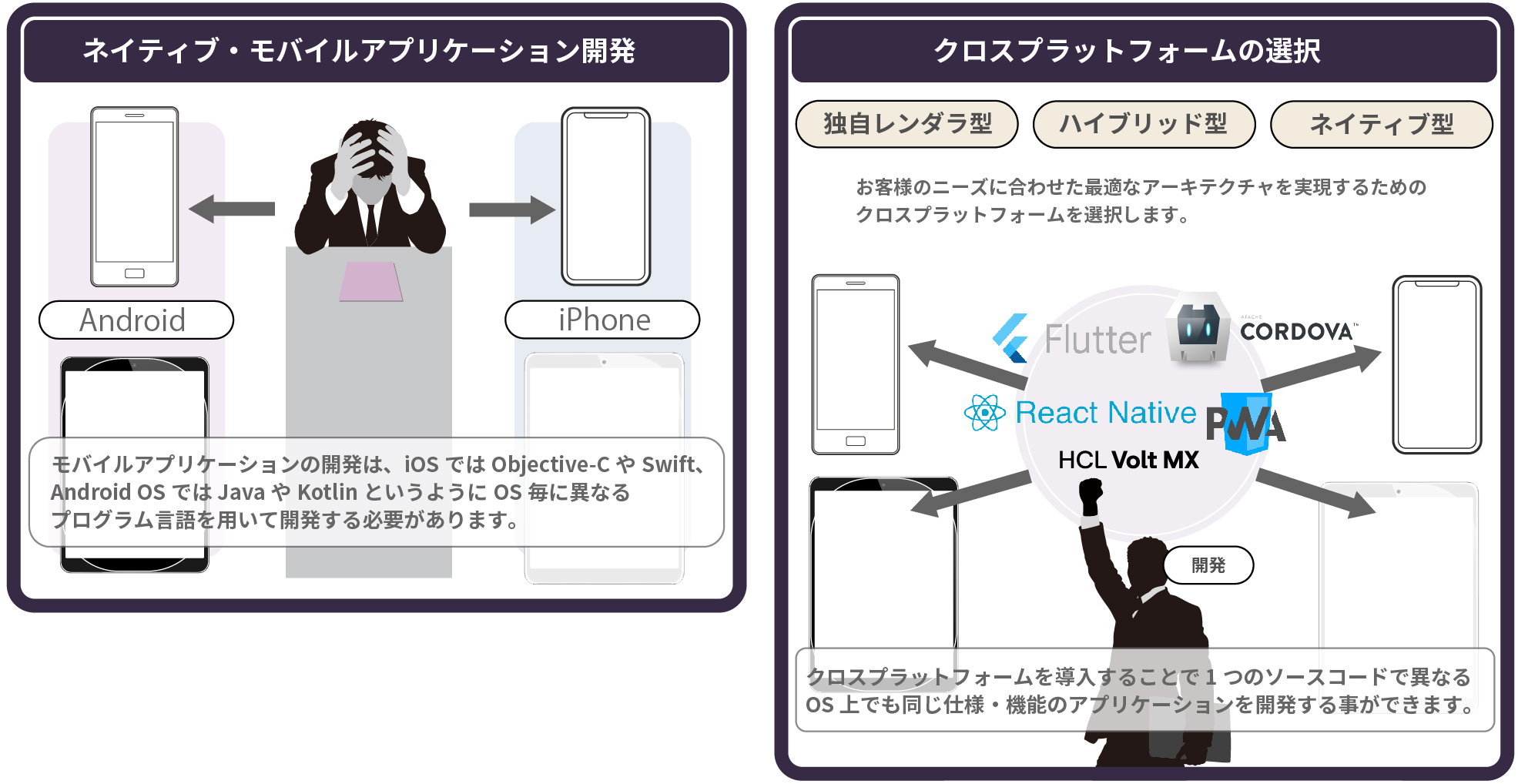 クロスプラットフォーム