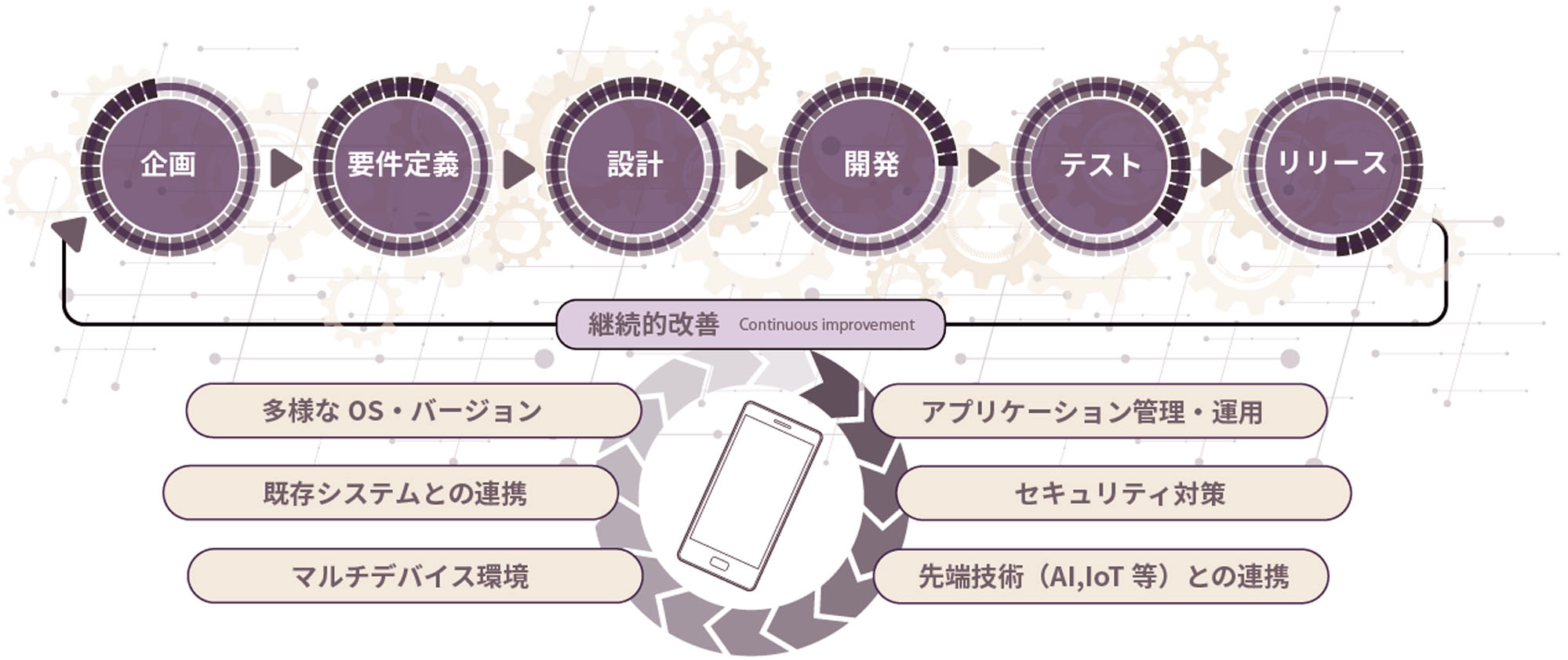 ワンストップサービス