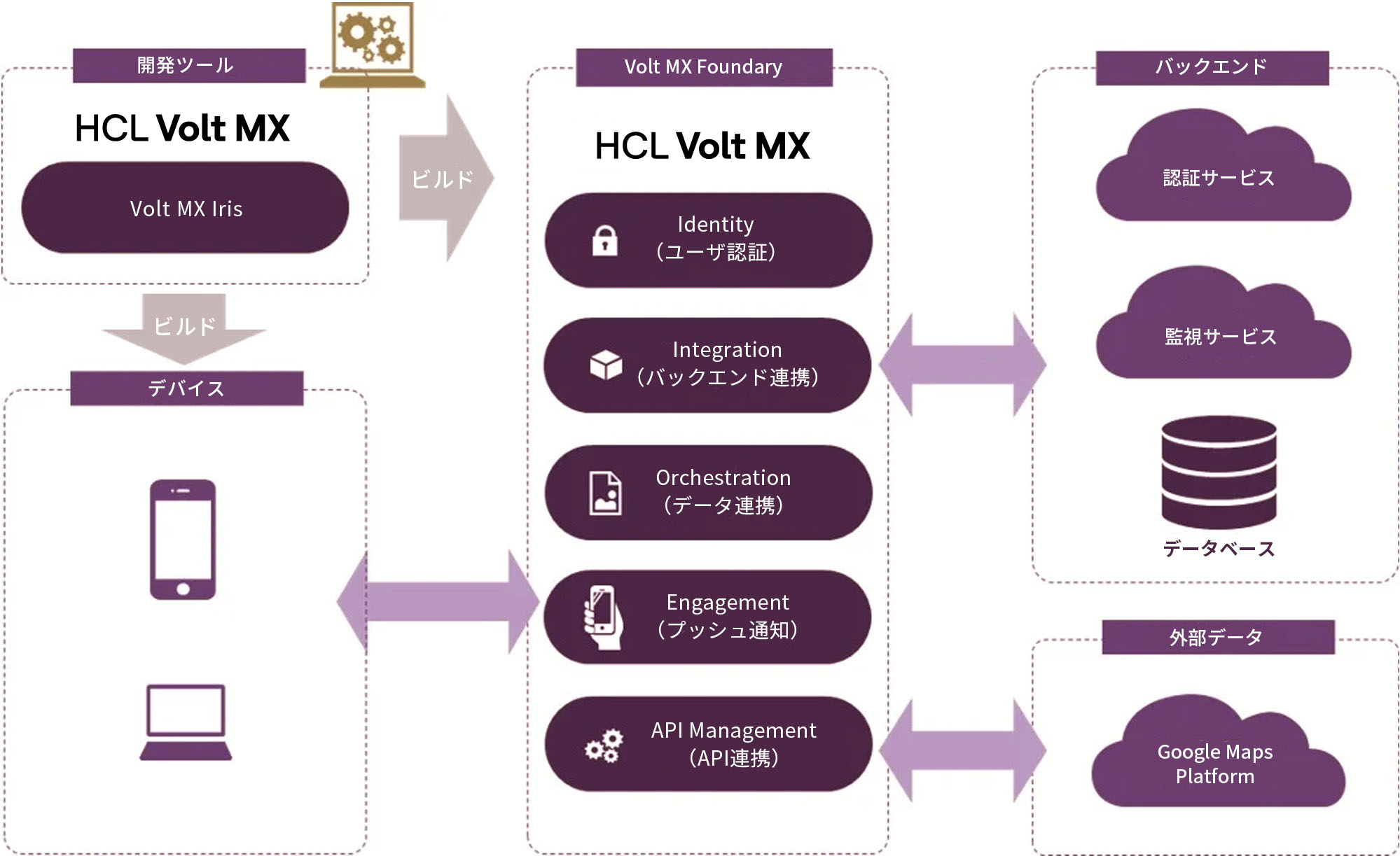 システム構成図